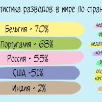 Всего лишь одно слово может спасти от развода и укрепить брак