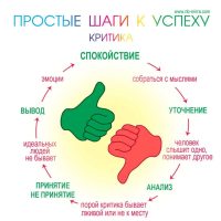 Злая критика, которая может вас ограничивать