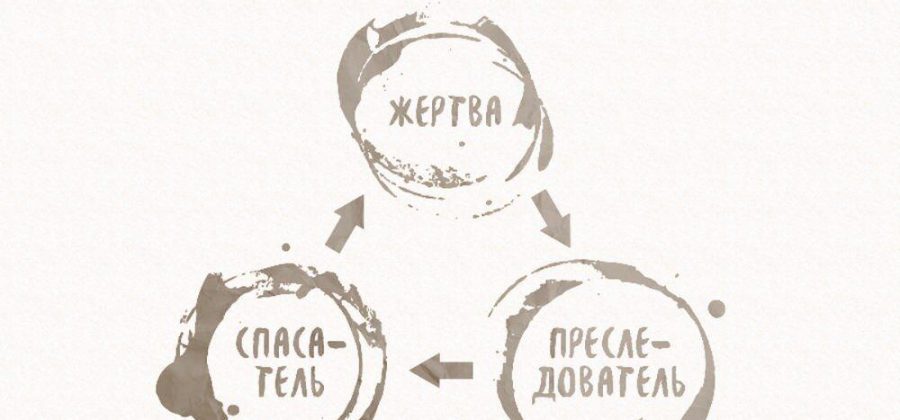 Треугольник Карпмана: какую роль в жизни играете вы